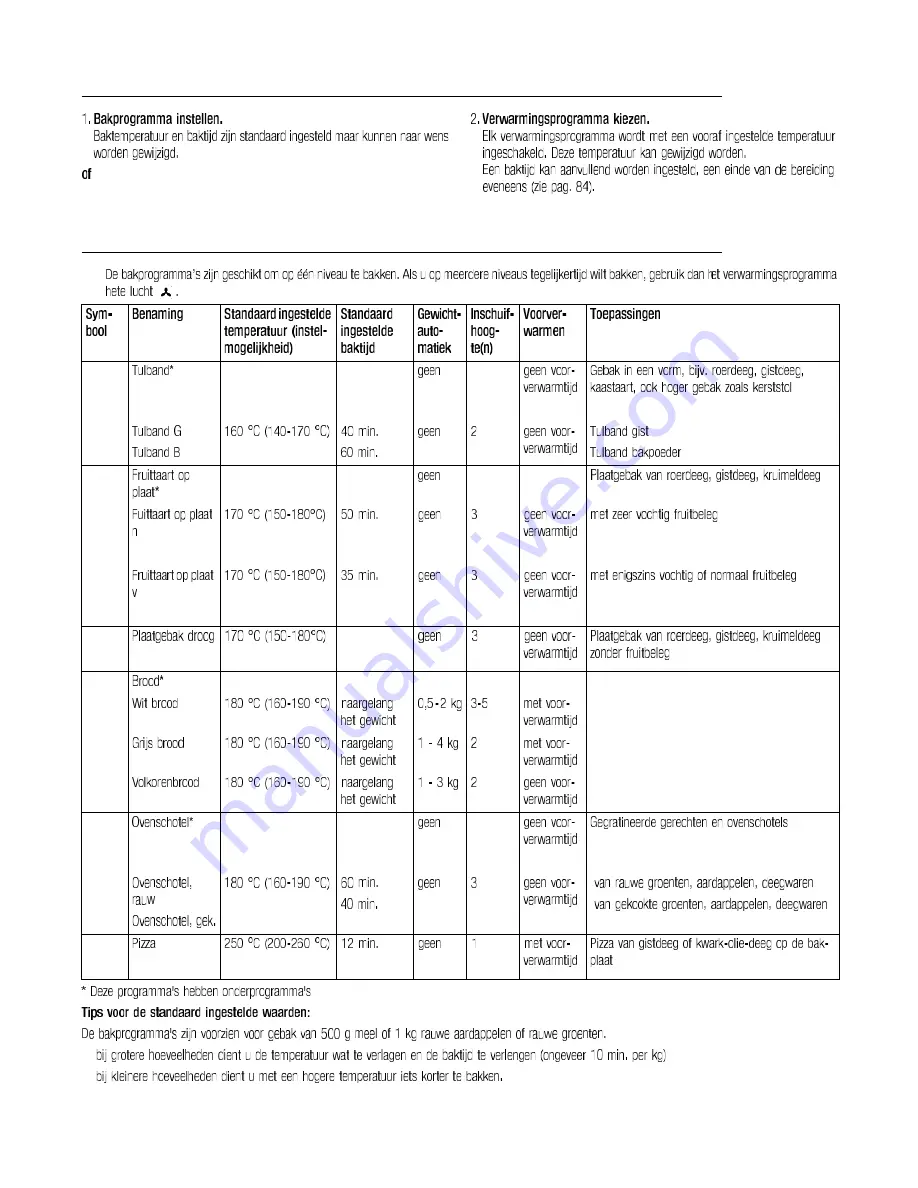 Kuppersbusch EEB 6600.8 Use And Installation  Manual Download Page 88