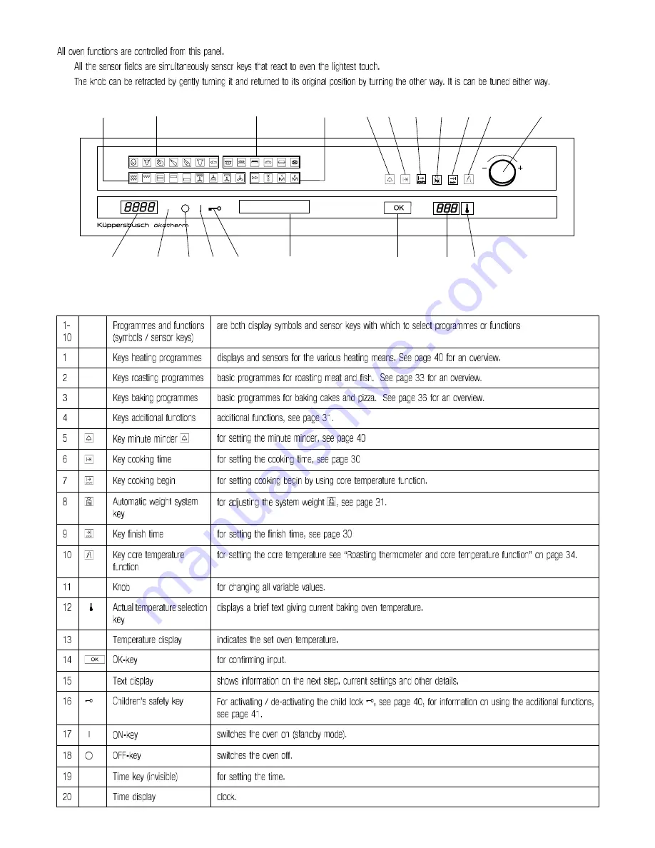 Kuppersbusch EEB 6800.8 Use And Installation  Manual Download Page 27