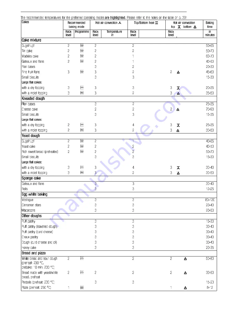 Kuppersbusch EEB 6800.8 Use And Installation  Manual Download Page 38