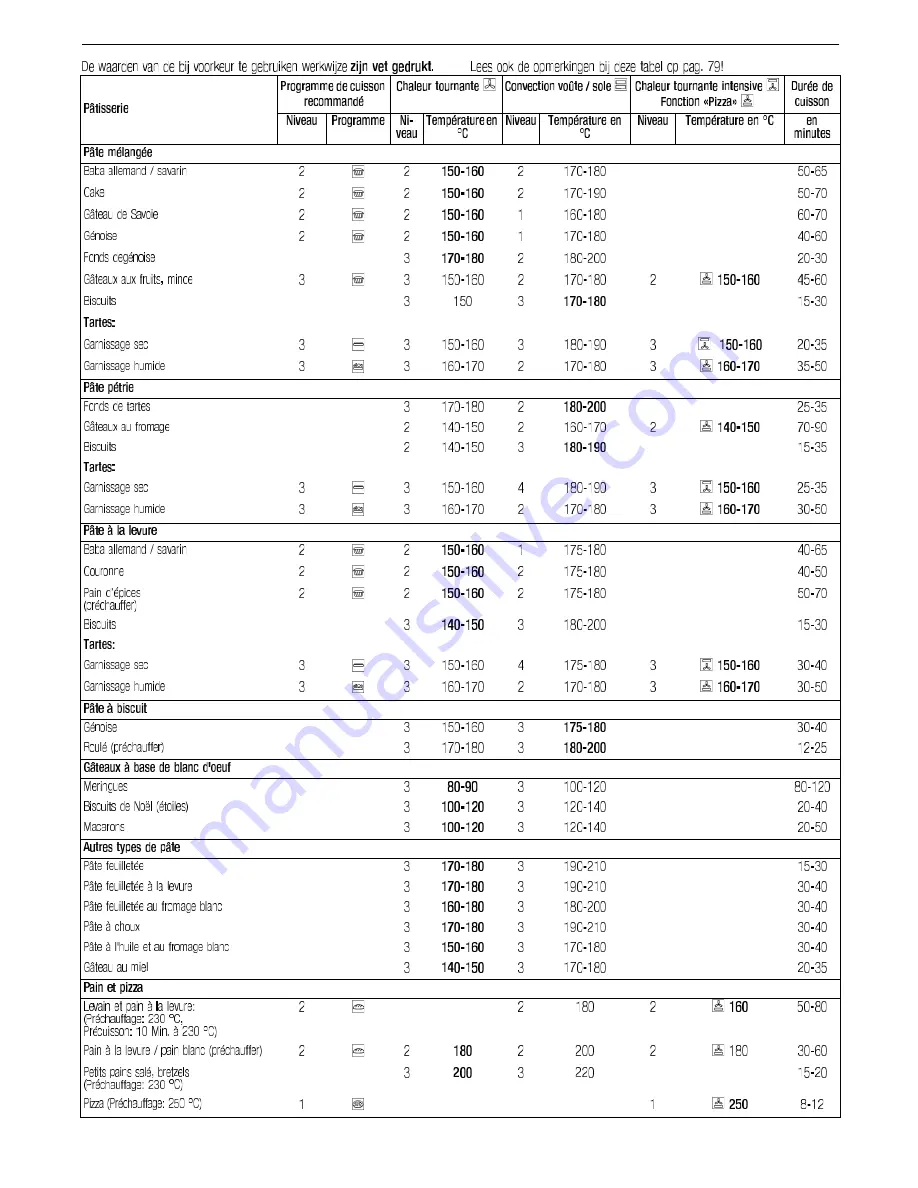 Kuppersbusch EEB 6800.8 Use And Installation  Manual Download Page 80