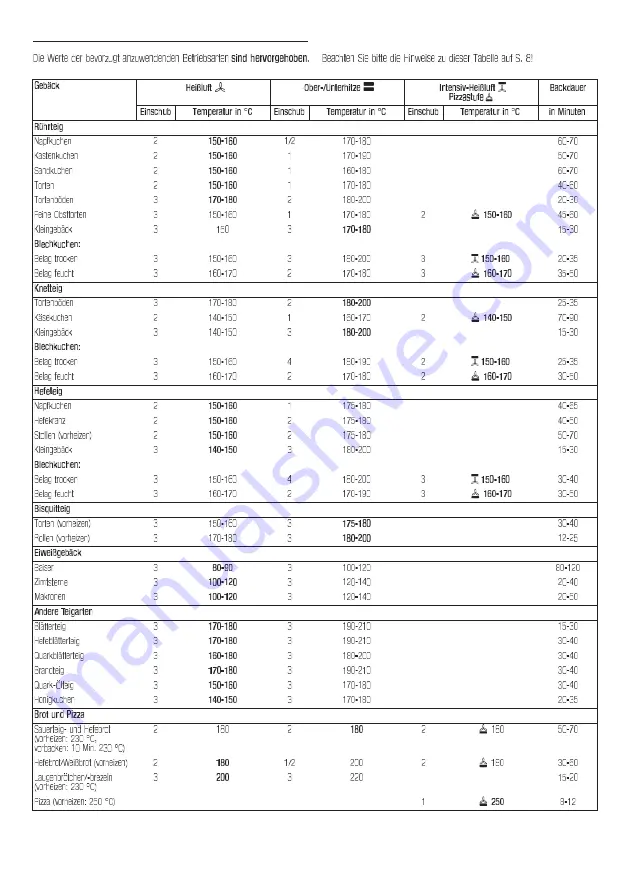 Kuppersbusch EEB6360.1 Instructions For Use And Installation Download Page 9