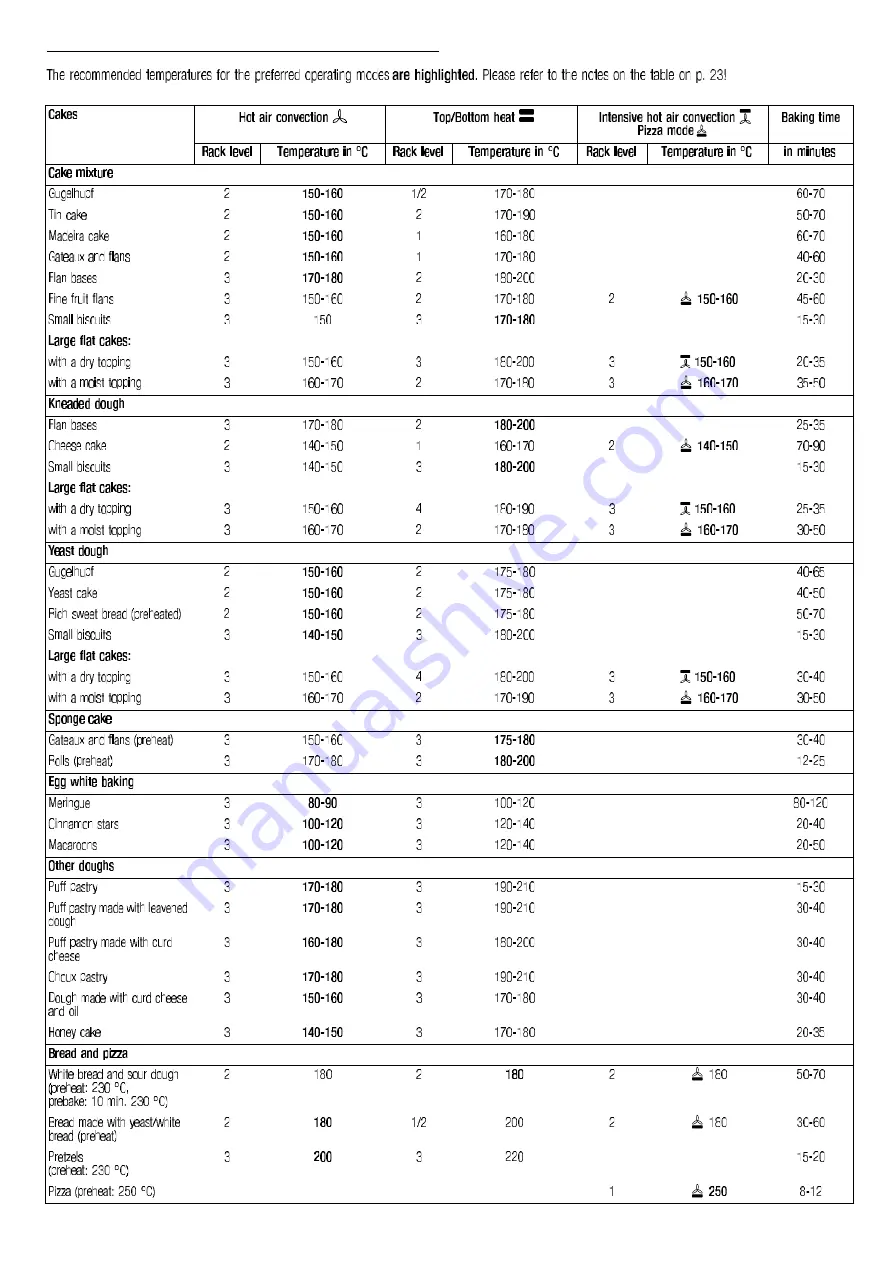 Kuppersbusch EH 620.0 Instructions For Use And Installation Download Page 9