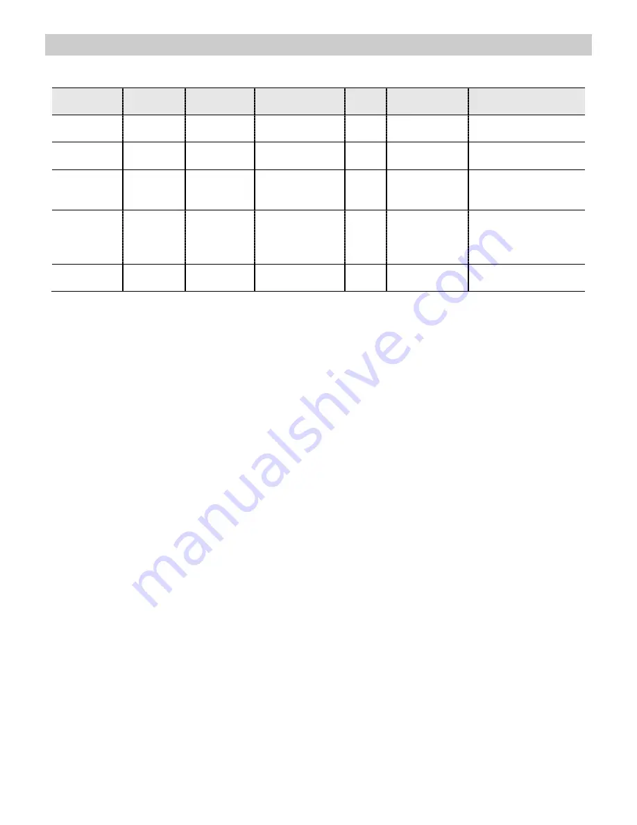 Kuppersbusch EKDG 6550.0 User Manual Download Page 28