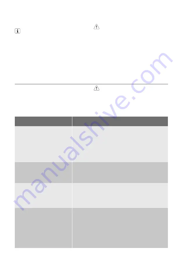 Kuppersbusch IG447.0E User Manual Download Page 32