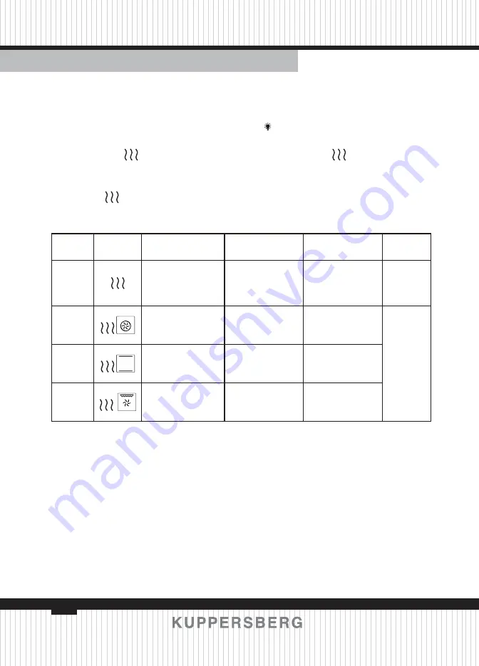 Kuppersbusch KSO 616 Technical Passport Download Page 22