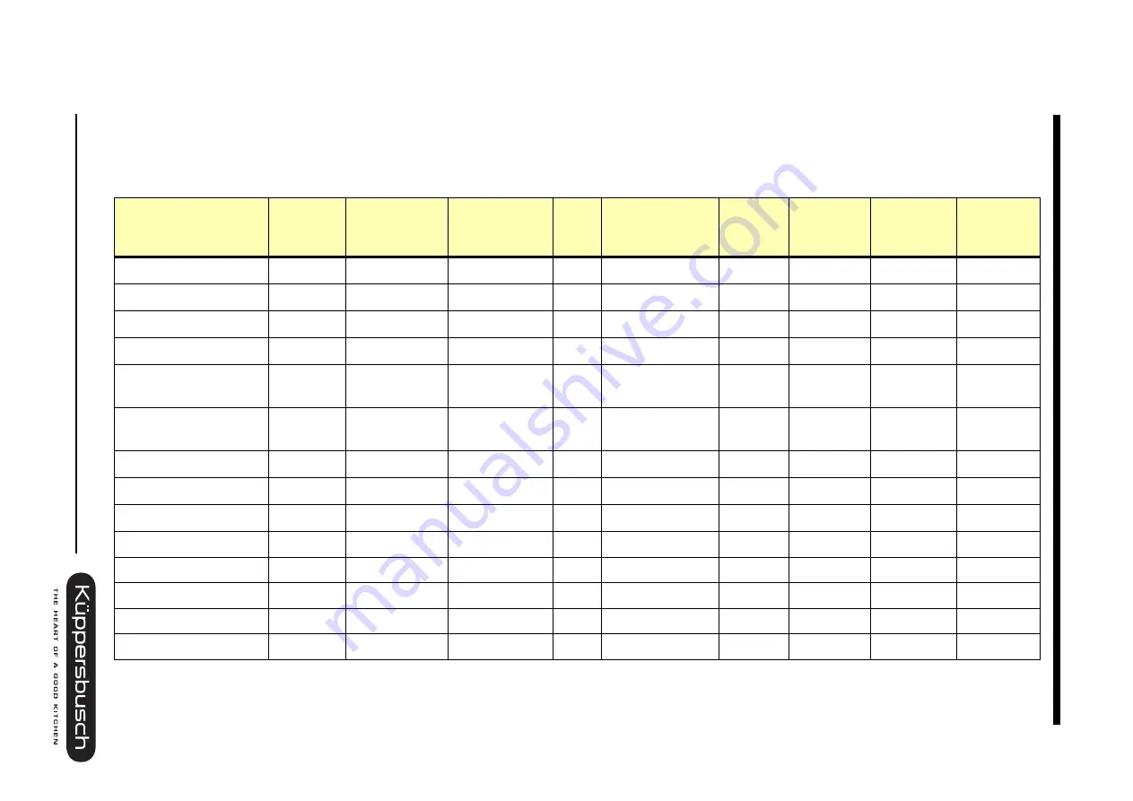 Küppersbusch EDG 6600.0 Service Manual Download Page 47