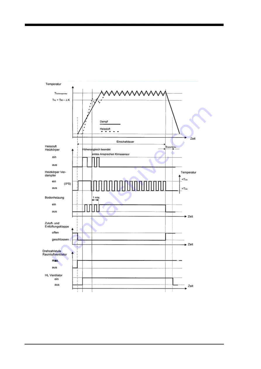 Küppersbusch EDG 6600.0 Service Manual Download Page 50