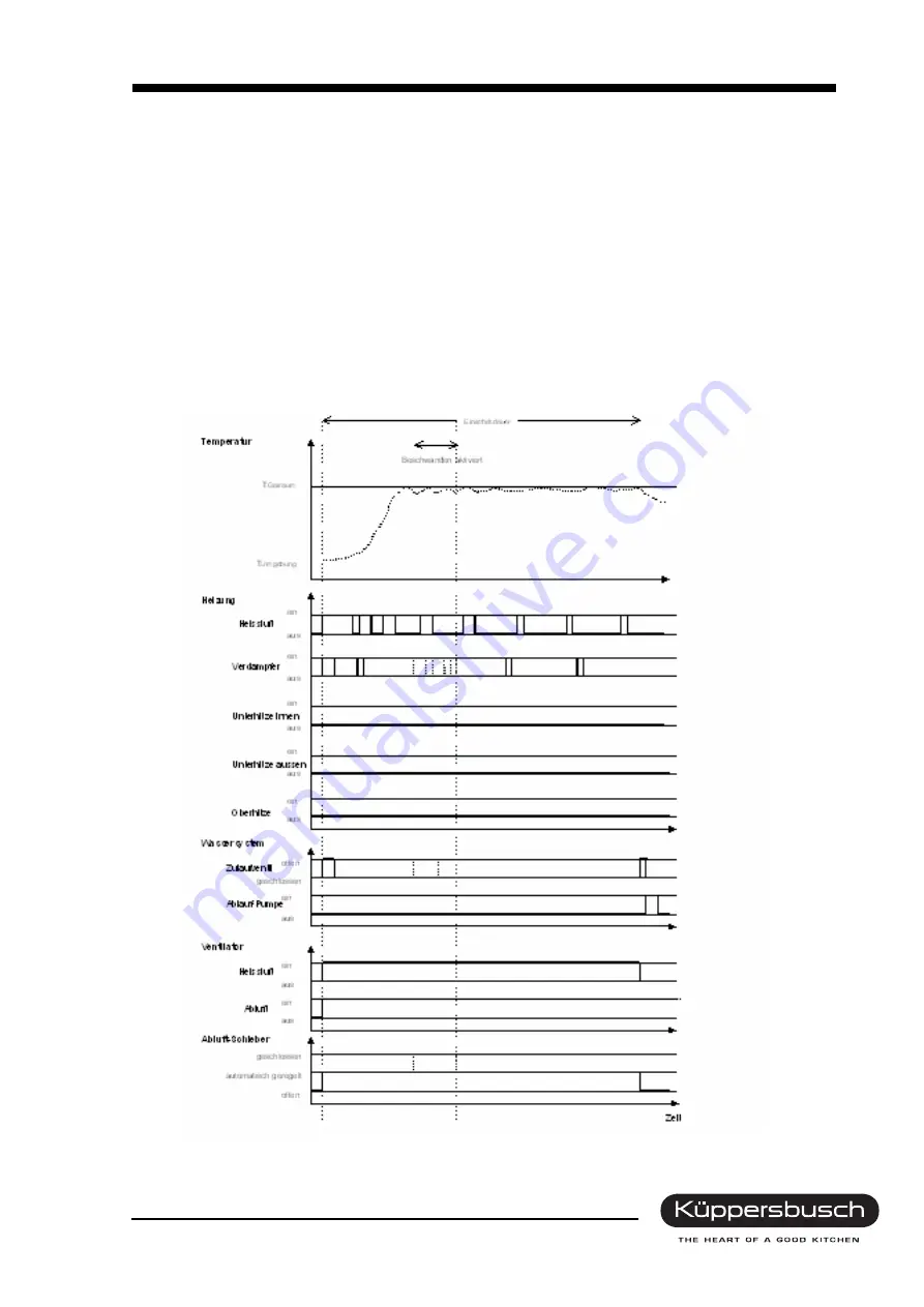 Küppersbusch EDG 6600.0 Service Manual Download Page 63