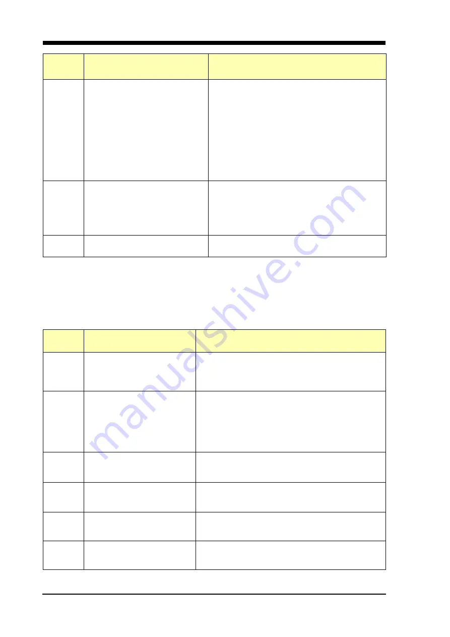 Küppersbusch EDG 6600.0 Service Manual Download Page 82