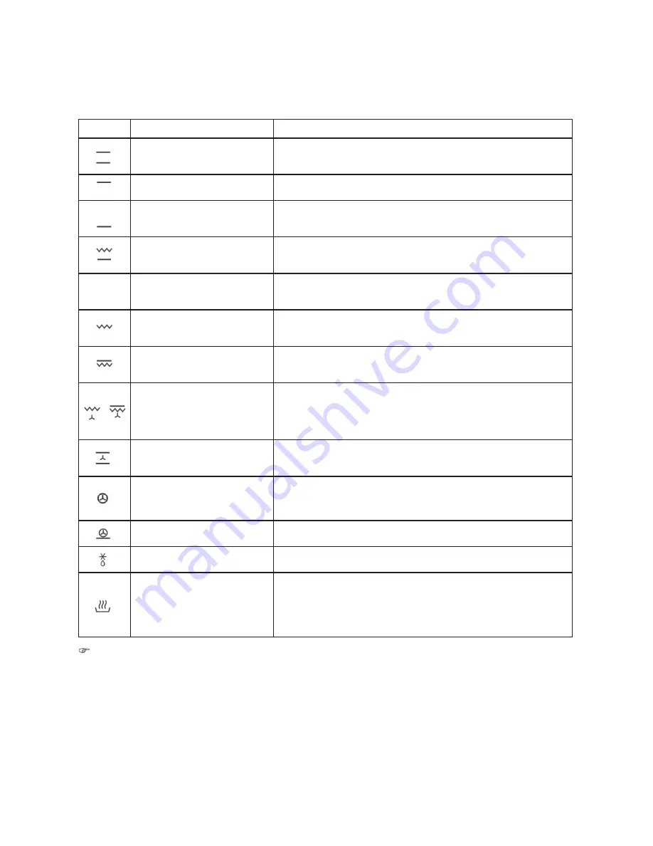 Küppersbusch EEB6551.0 Instructions For Use And Installation Download Page 32