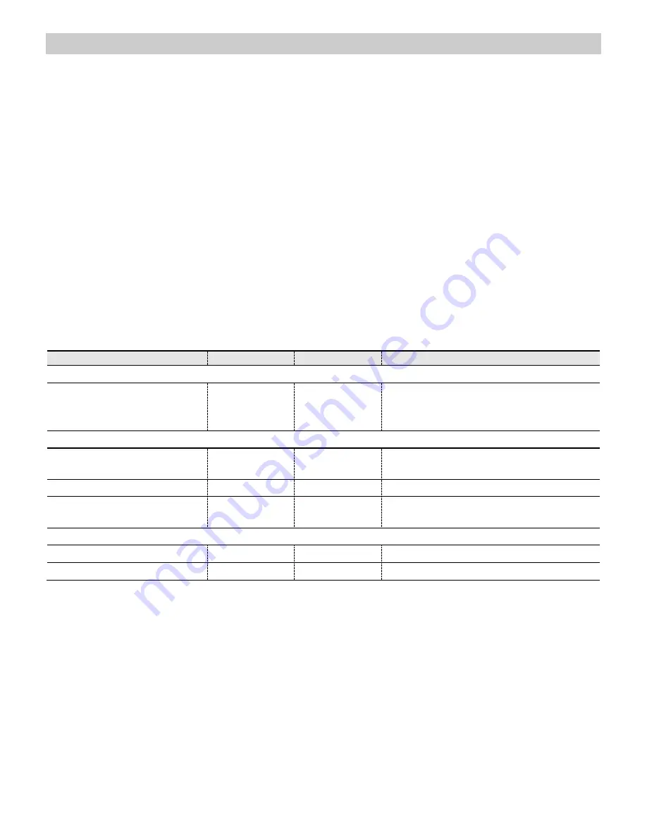 Küppersbusch EKDG6551.0 Instructions For Use And Installation Download Page 28