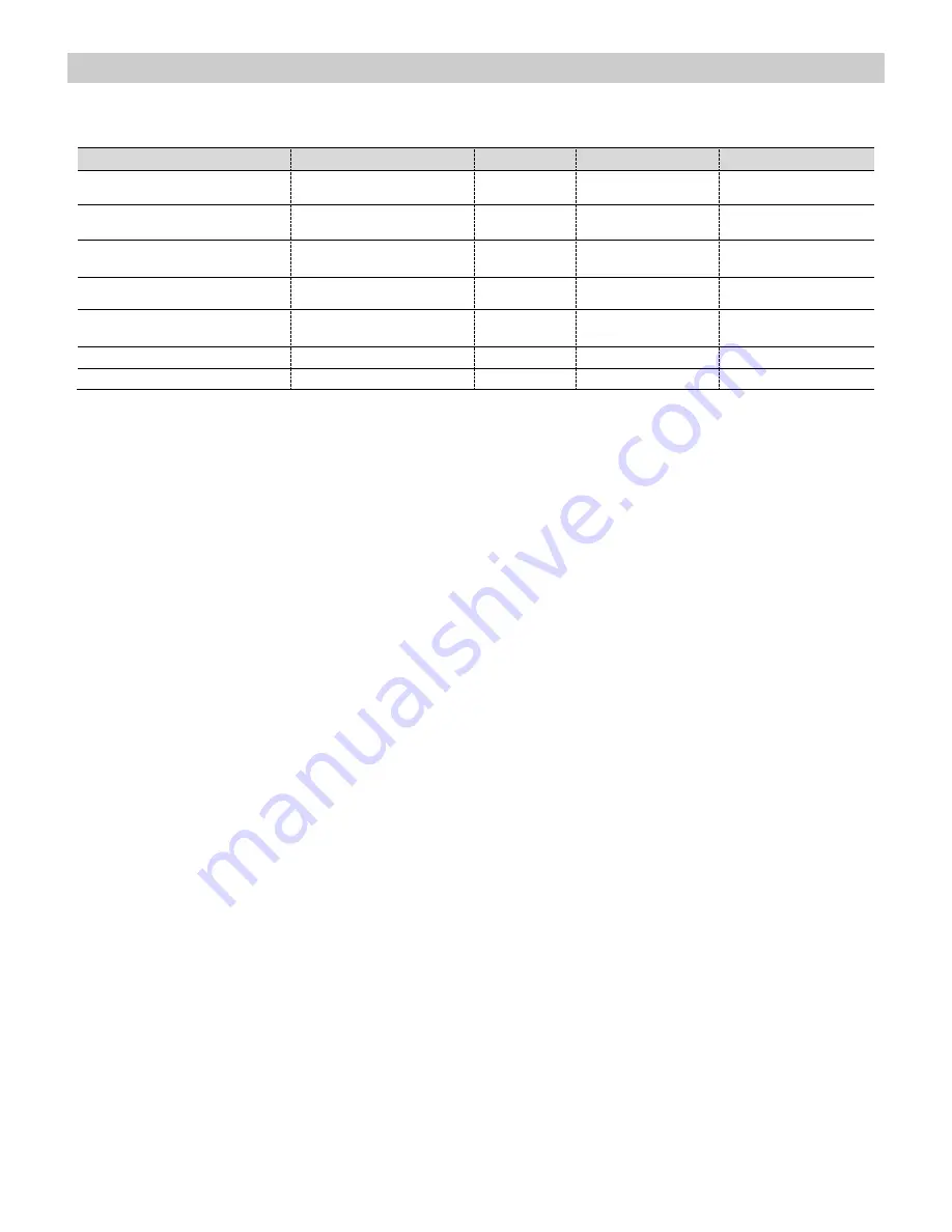 Küppersbusch EKDG6551.0 Instructions For Use And Installation Download Page 30