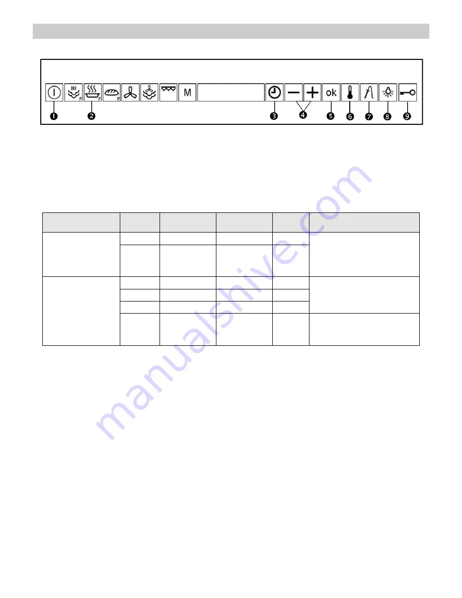 Küppersbusch EKDG6551.0 Instructions For Use And Installation Download Page 52