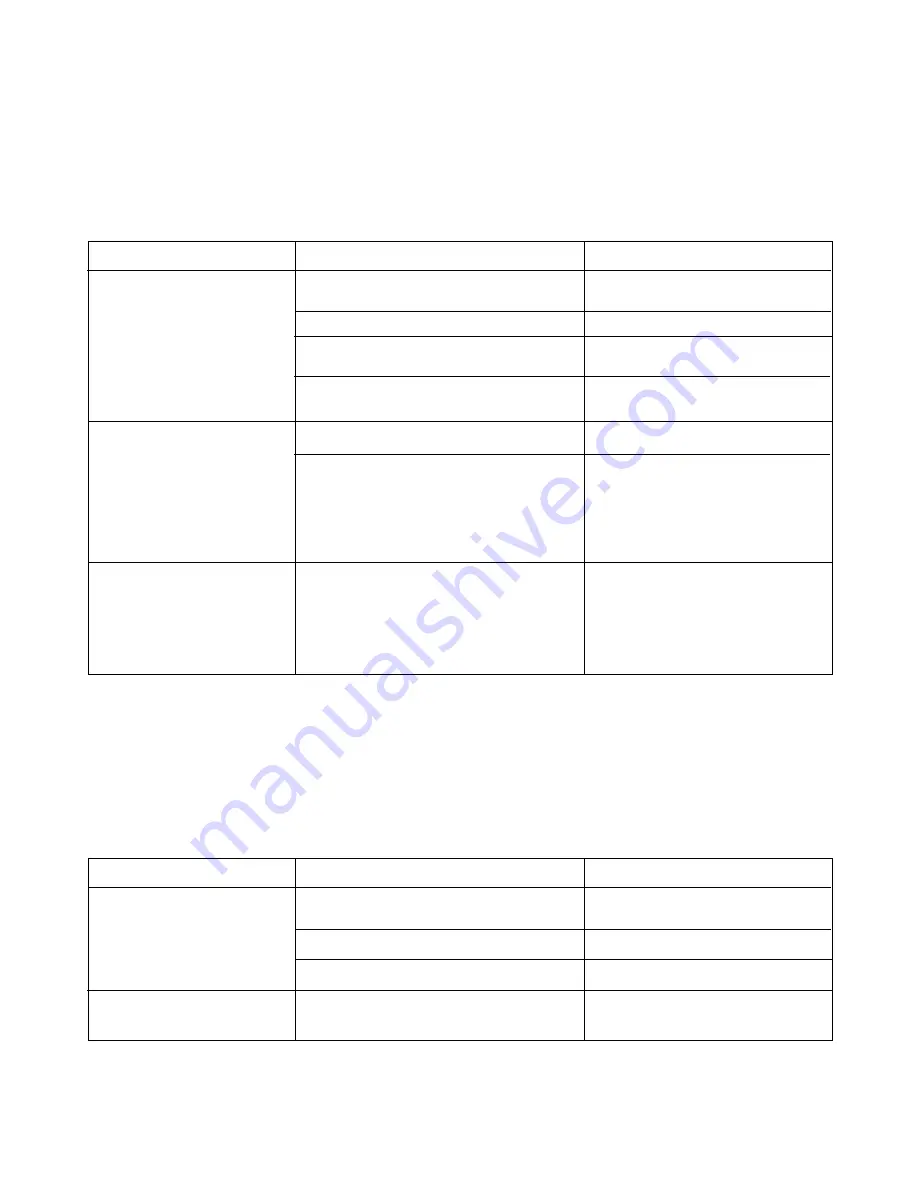 Küppersbusch IGV 456.1 Instruction Book Download Page 18