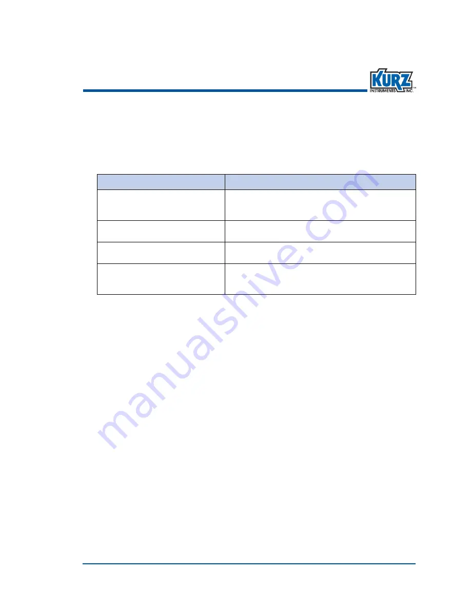 Kurz 410FTB Operation Manual Download Page 11