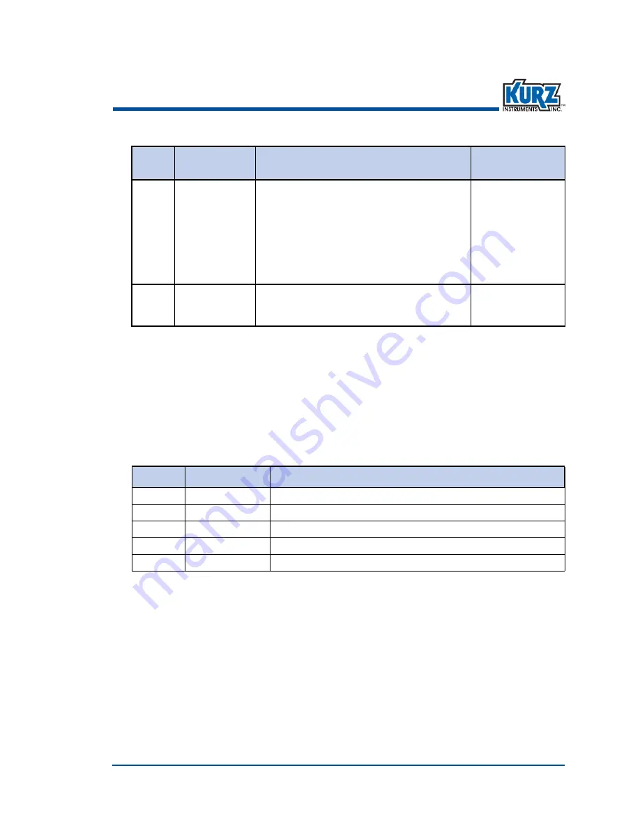 Kurz 410FTB Operation Manual Download Page 28