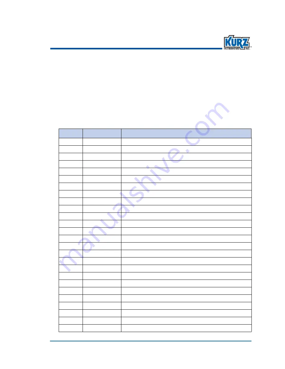 Kurz 410FTB Operation Manual Download Page 36