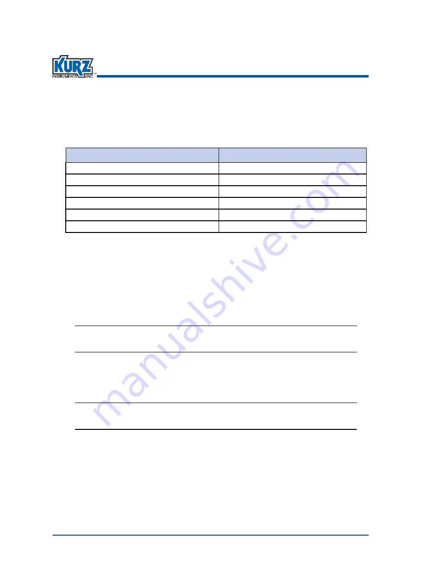 Kurz 410FTB Operation Manual Download Page 121