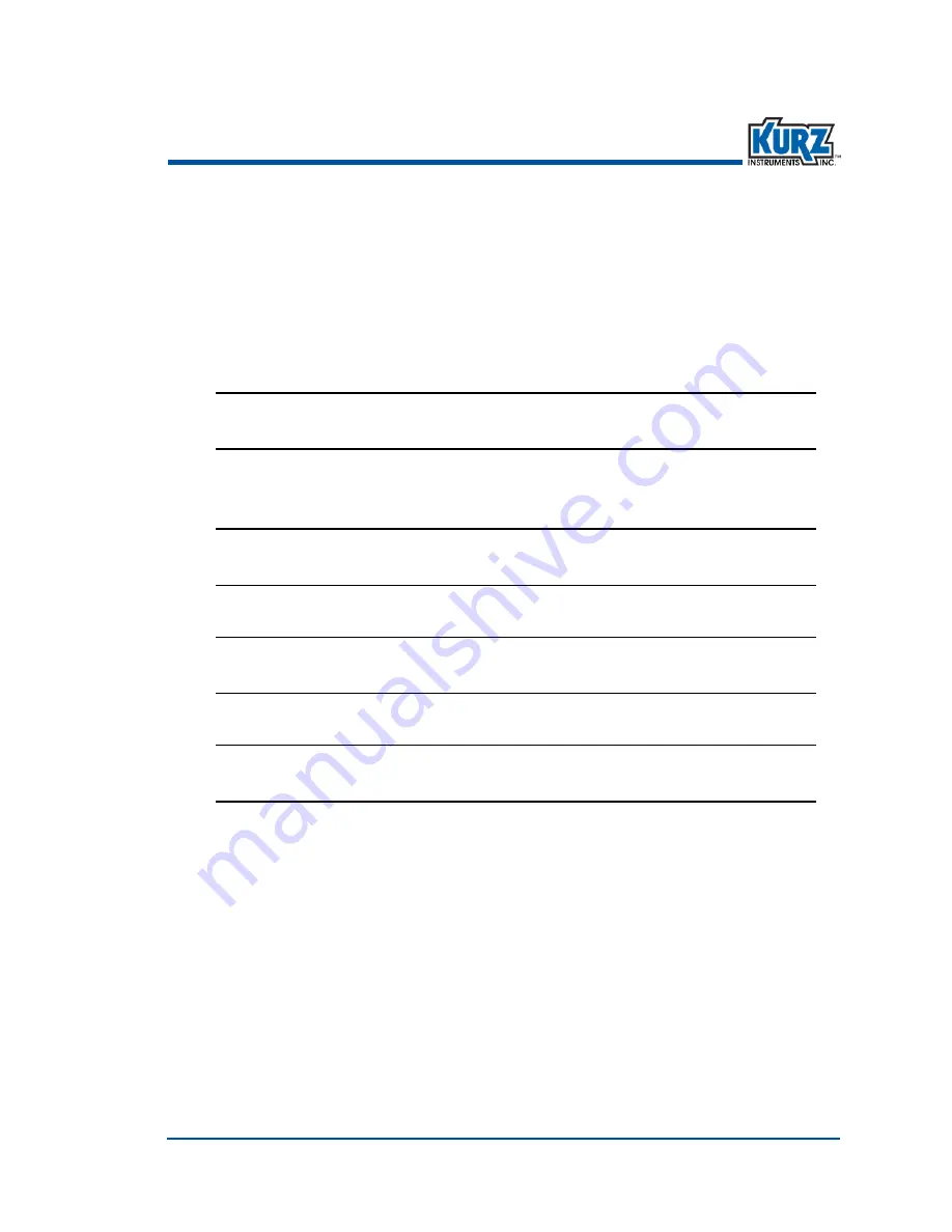 Kurz 410FTB Operation Manual Download Page 146