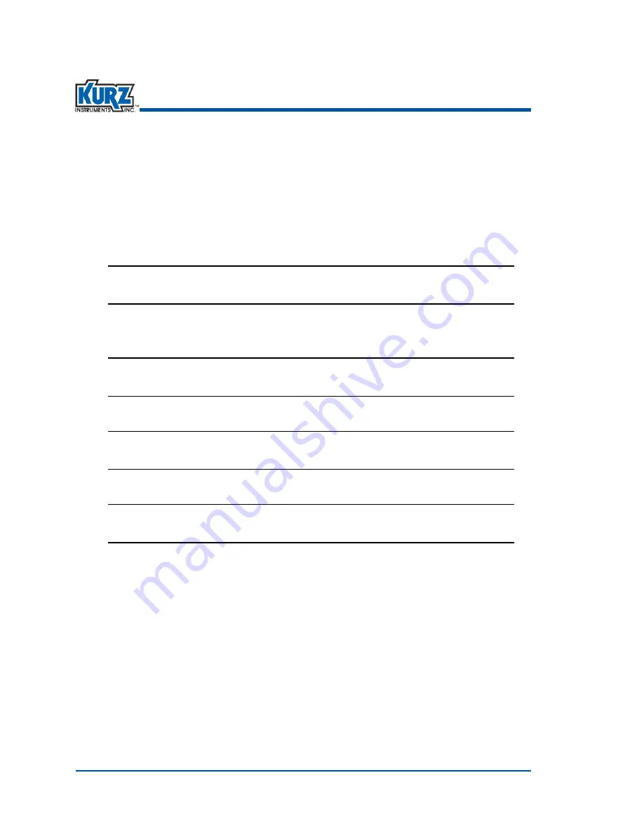 Kurz 410FTB Operation Manual Download Page 147