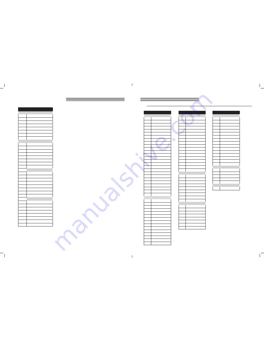 Kurzweil Andante CGP 220 User Manual Download Page 22