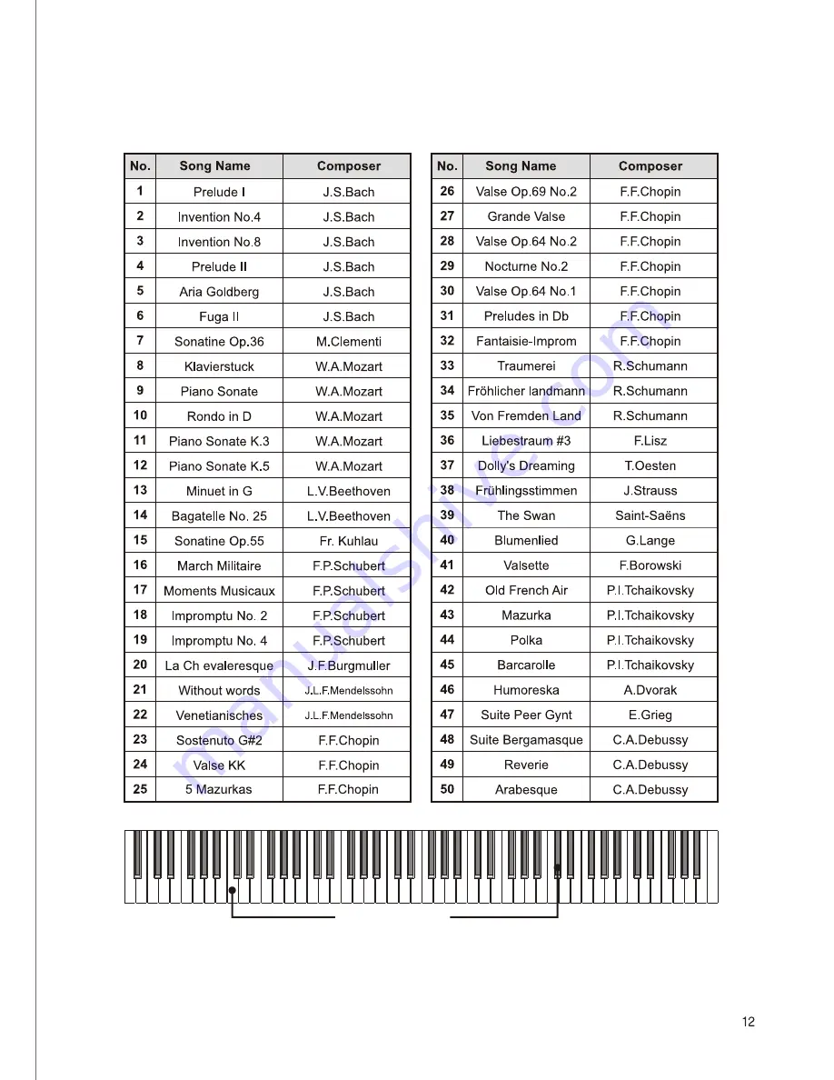 Kurzweil CUP1 User Manual Download Page 14