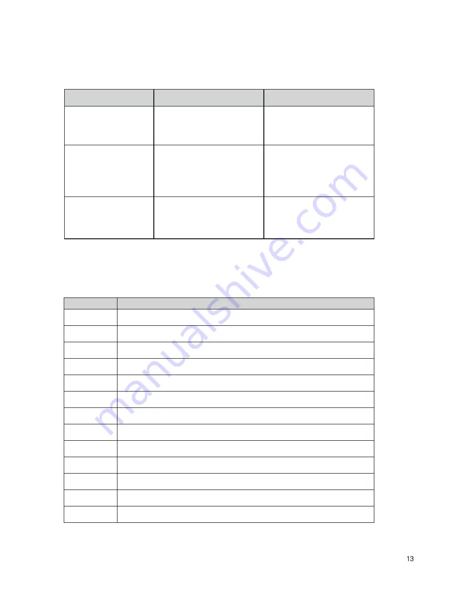 Kurzweil CUP1 User Manual Download Page 15