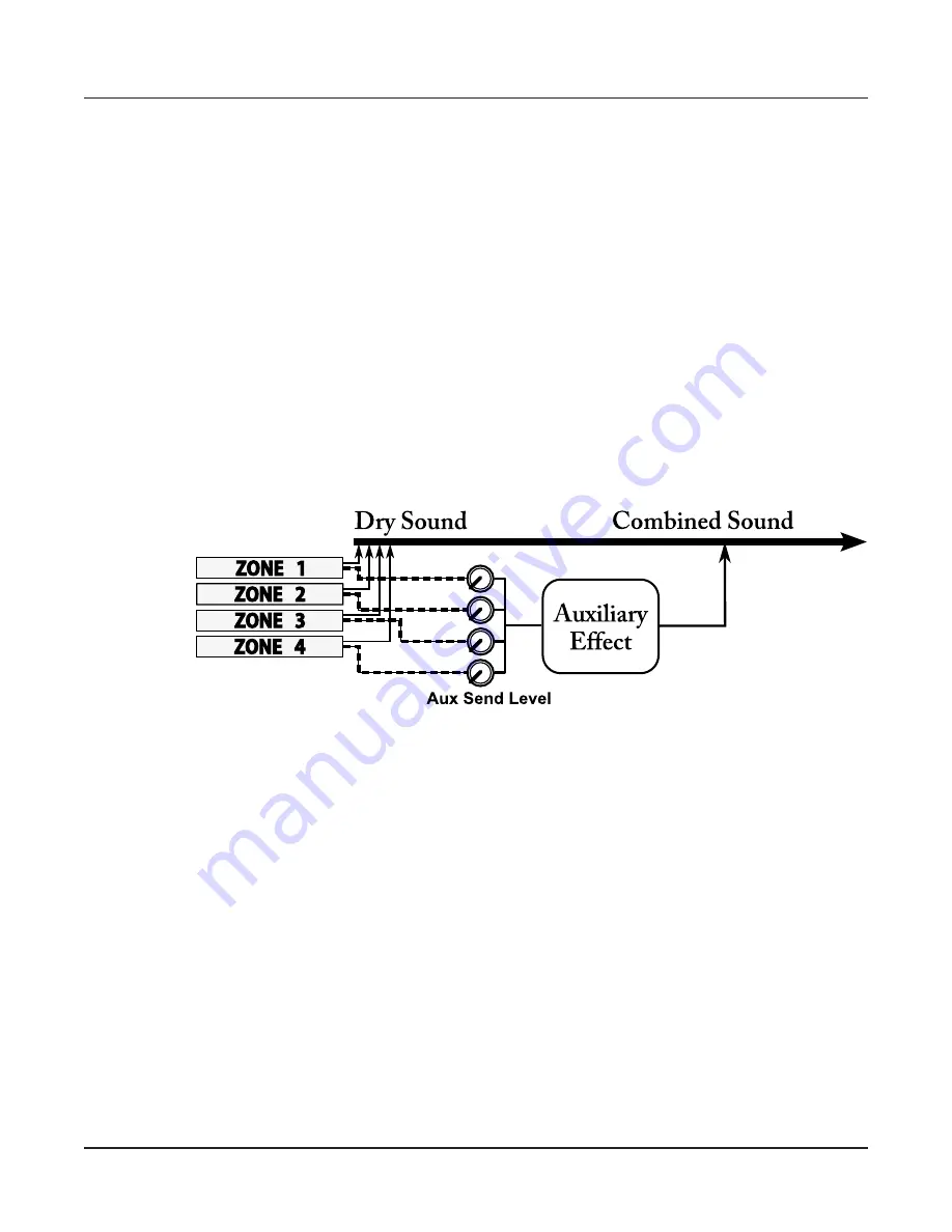 Kurzweil Forte 7 Musician'S Manual Download Page 150