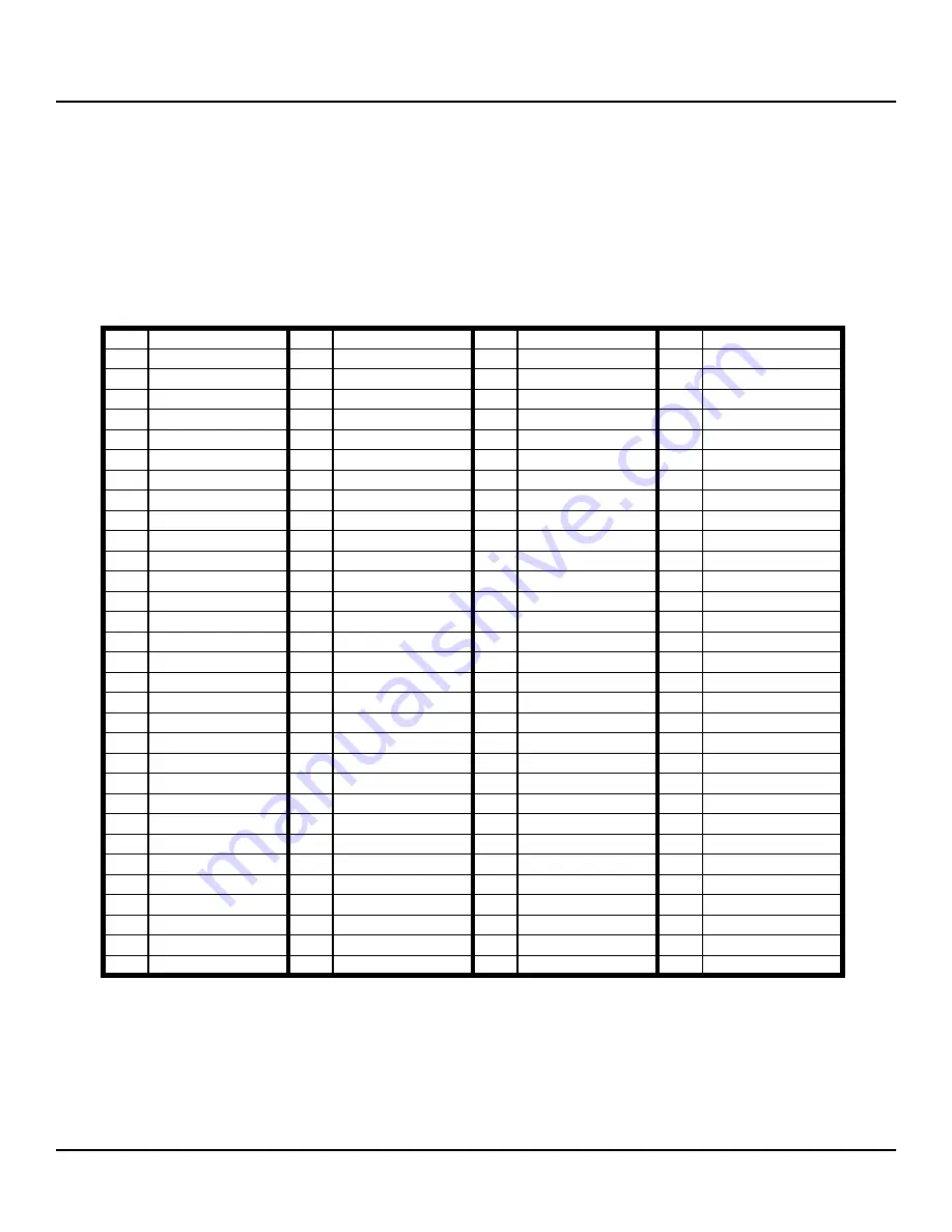 Kurzweil K2600 V4 GM MODE - REV B Manual Download Page 5