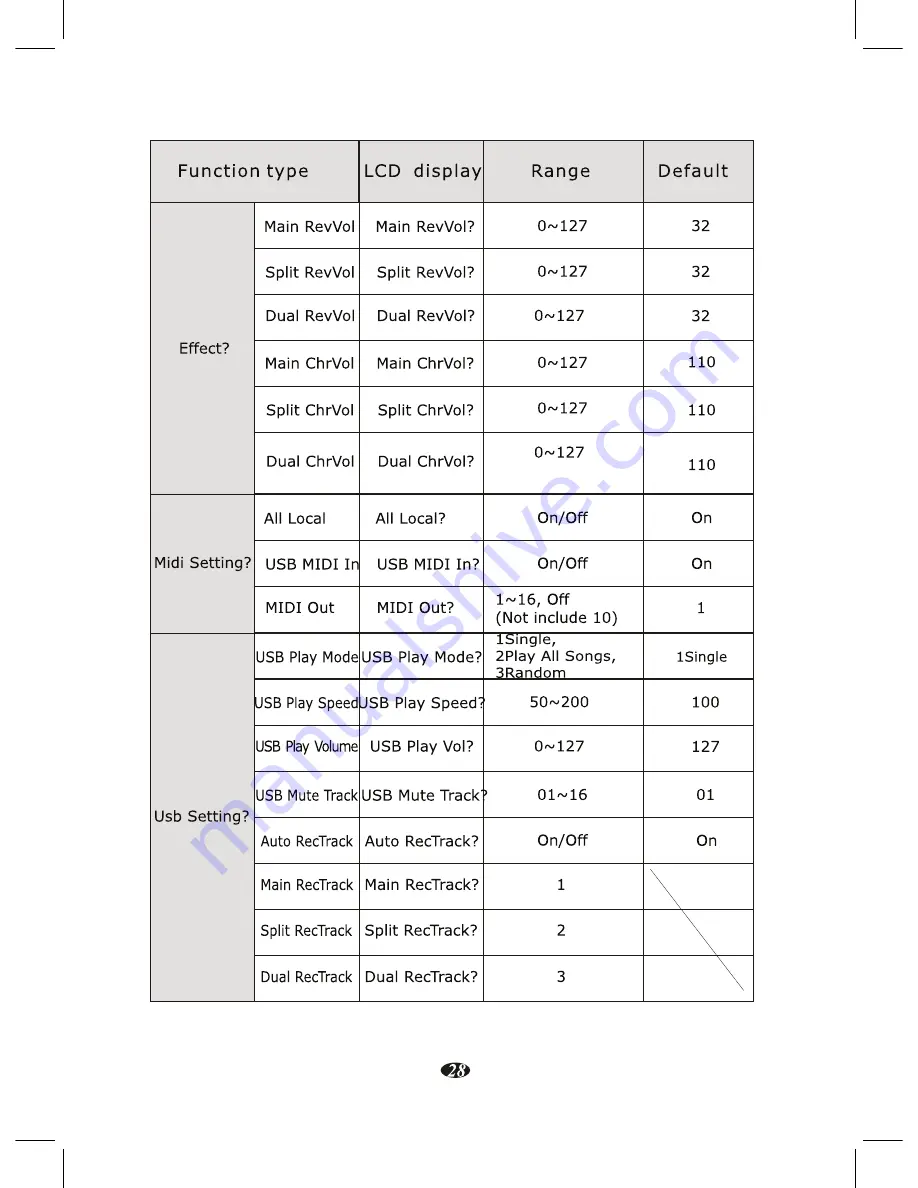 Kurzweil KAG-100 User Manual Download Page 32