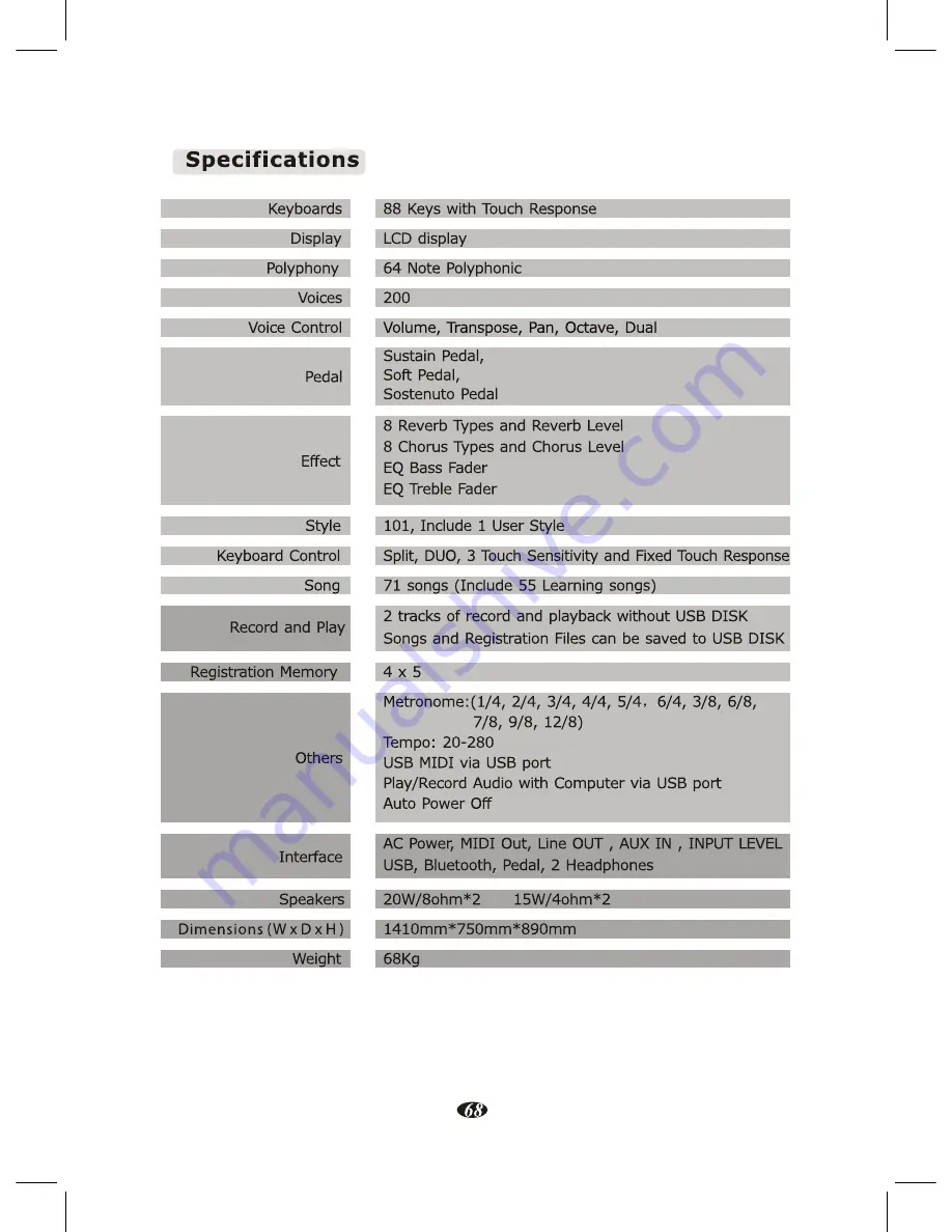 Kurzweil KAG-100 User Manual Download Page 72