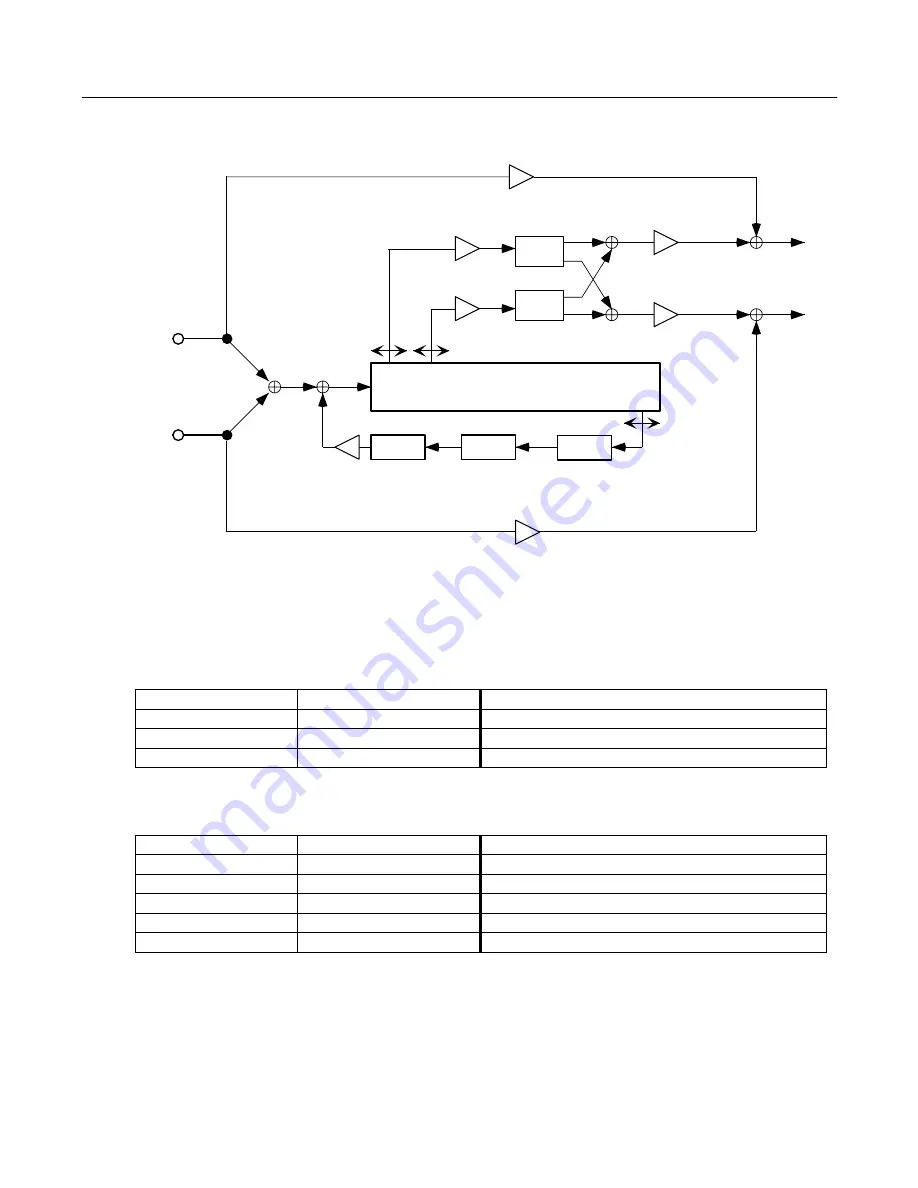 Kurzweil KDFX V2 - MUSICIANS REFERENCE REV B Reference Download Page 43