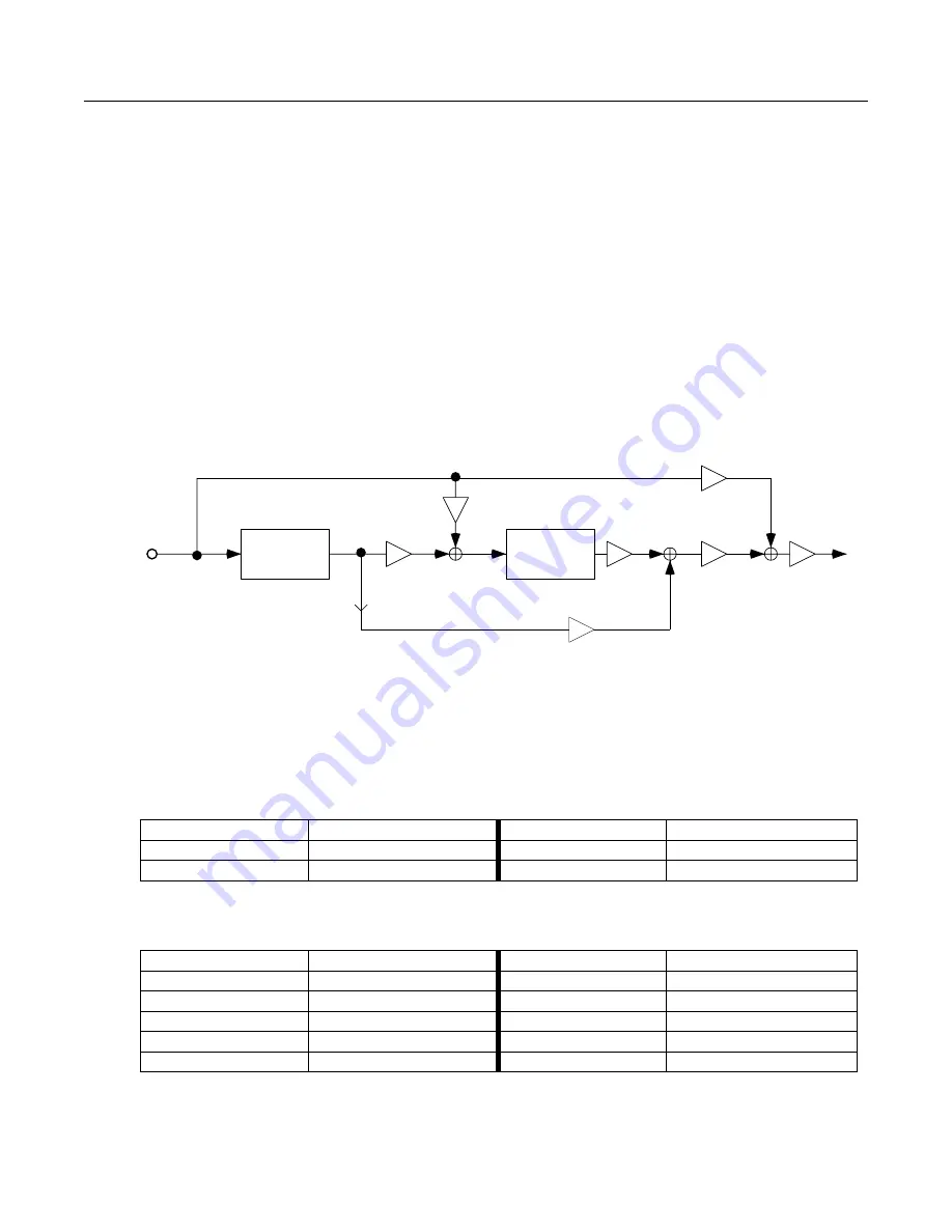 Kurzweil KDFX V2 - MUSICIANS REFERENCE REV B Reference Download Page 66