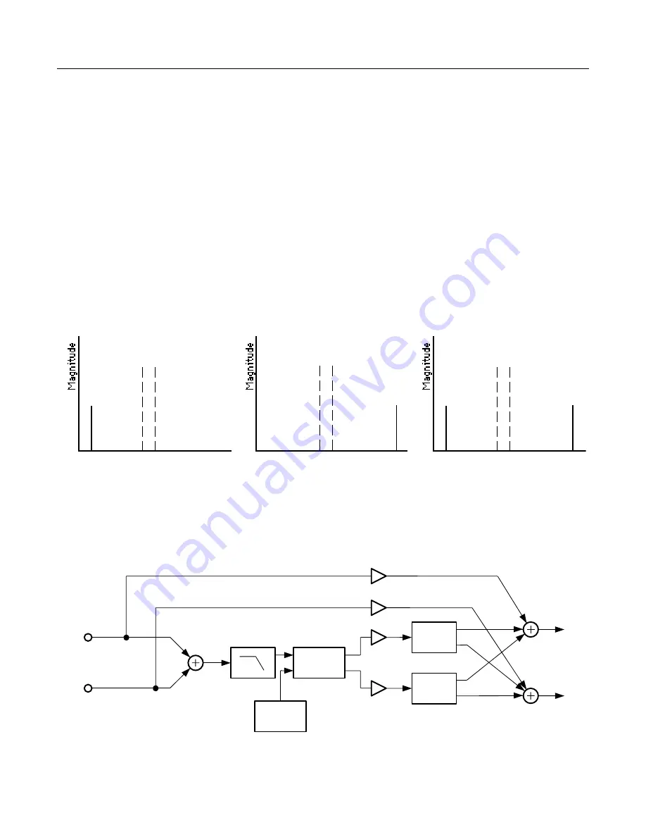 Kurzweil KDFX V2 - MUSICIANS REFERENCE REV B Reference Download Page 88