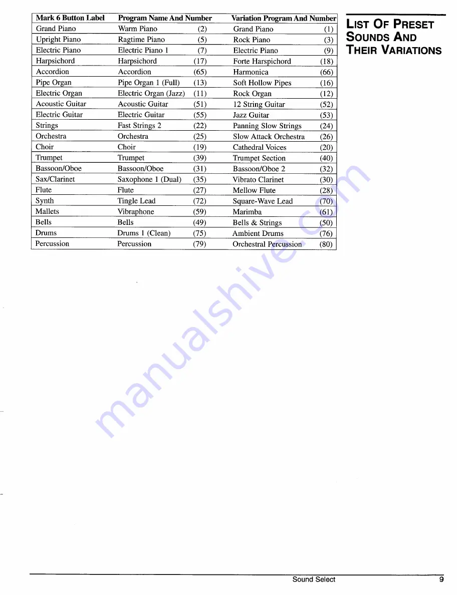 Kurzweil MARK 6 Owner'S Manual Download Page 12