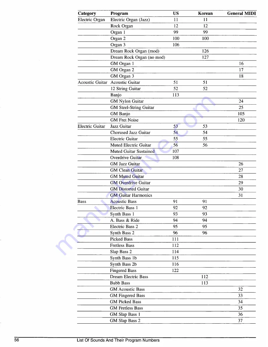 Kurzweil MARK 6 Owner'S Manual Download Page 49