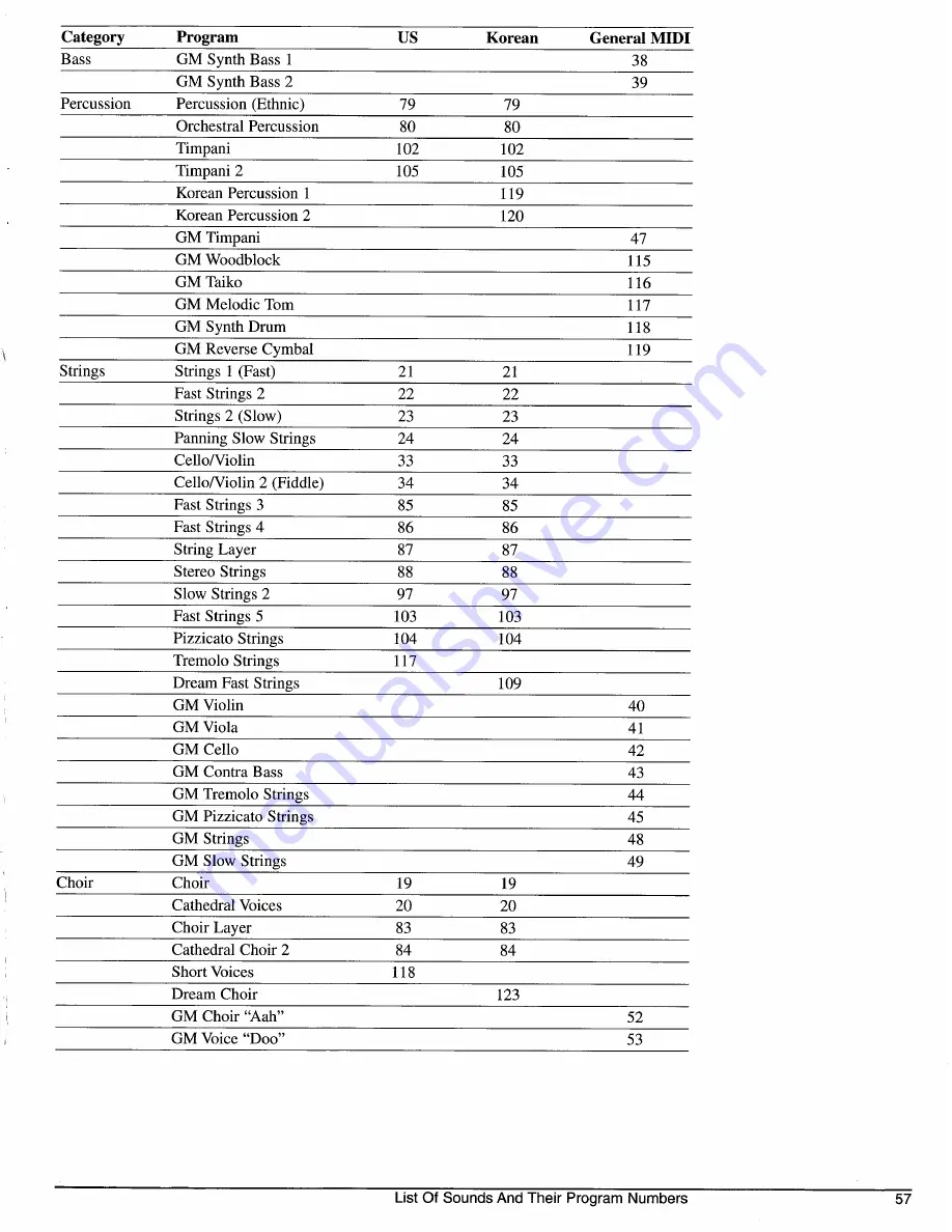 Kurzweil MARK 6 Owner'S Manual Download Page 50