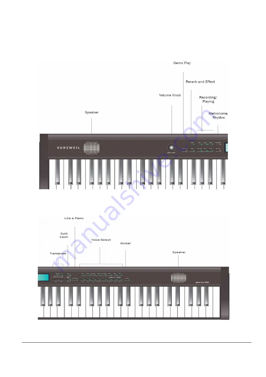 Kurzweil Mark Pro 2i Service Manual Download Page 8