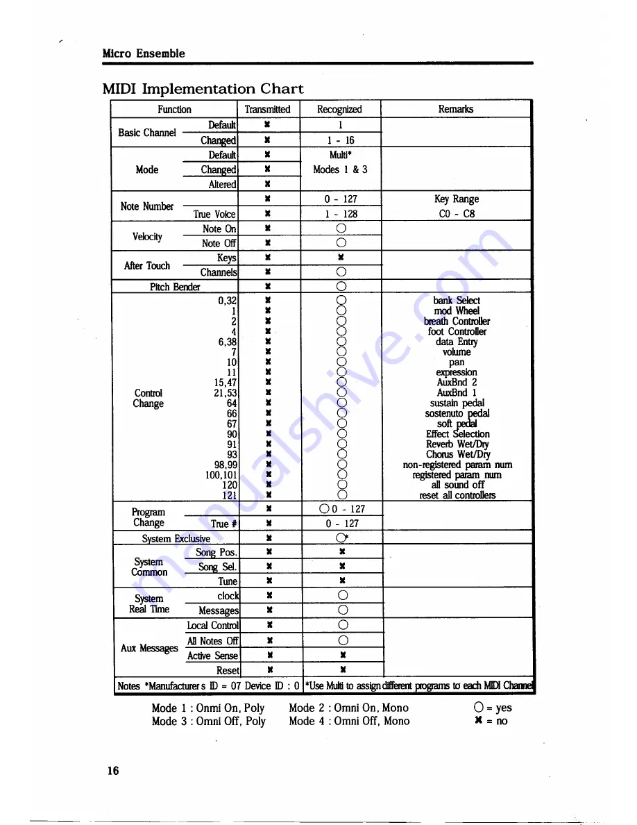 Kurzweil MICRO ENSEMBLE Reference Manual Download Page 16