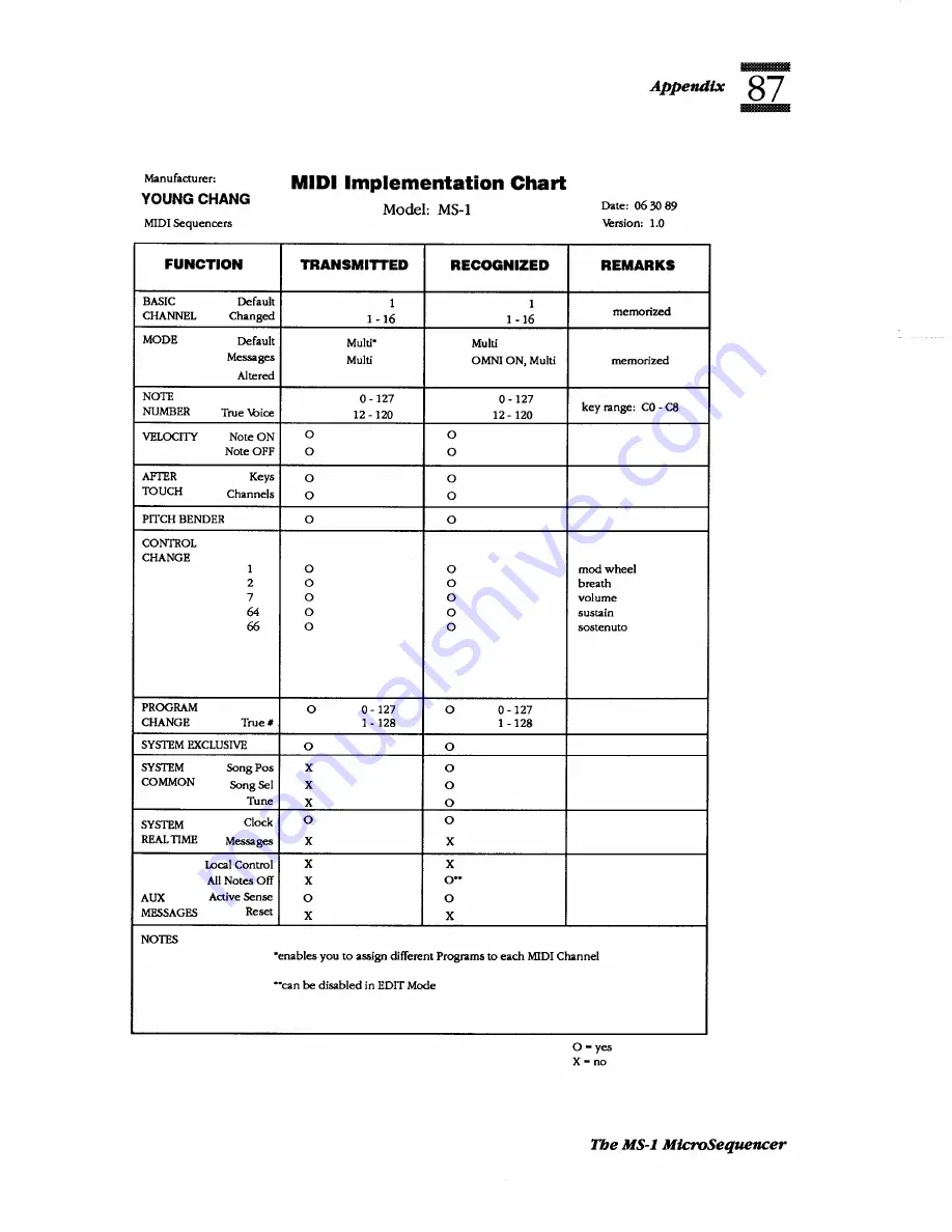 Kurzweil MS-1 MICRO SEQUENCER - MUSICIAN S GUIDE Manual Download Page 84