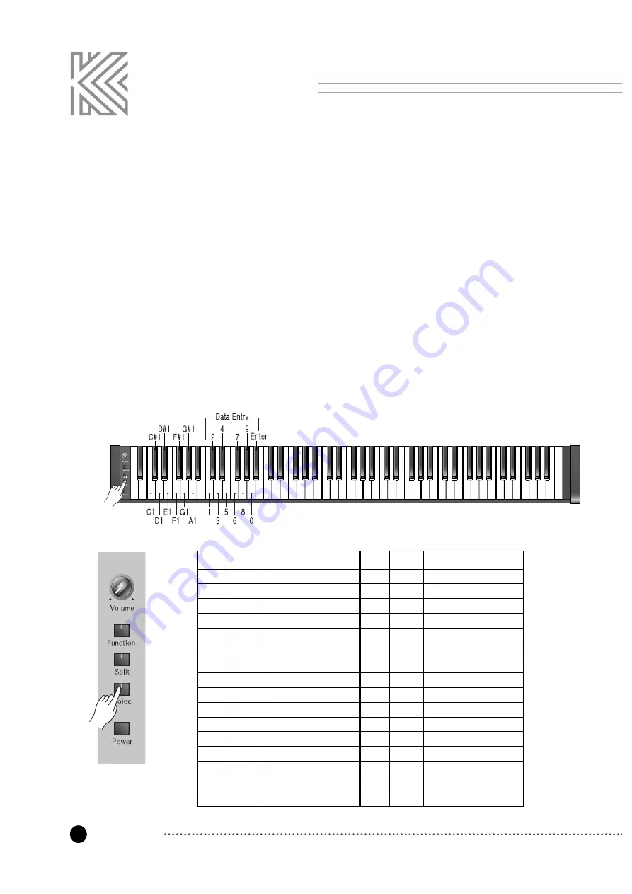 Kurzweil RE-110 Owner'S Manual Download Page 13