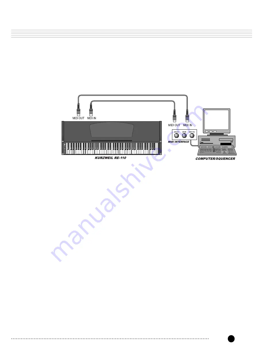 Kurzweil RE-110 Owner'S Manual Download Page 24