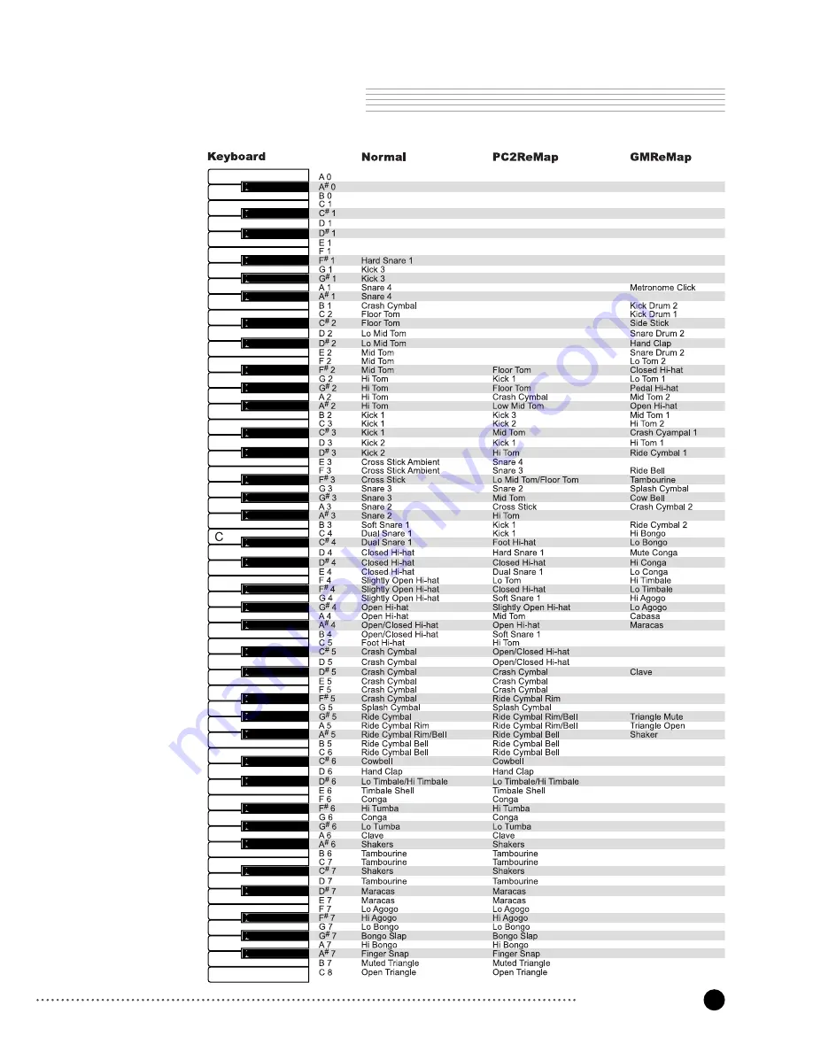 Kurzweil RE-220 Скачать руководство пользователя страница 18