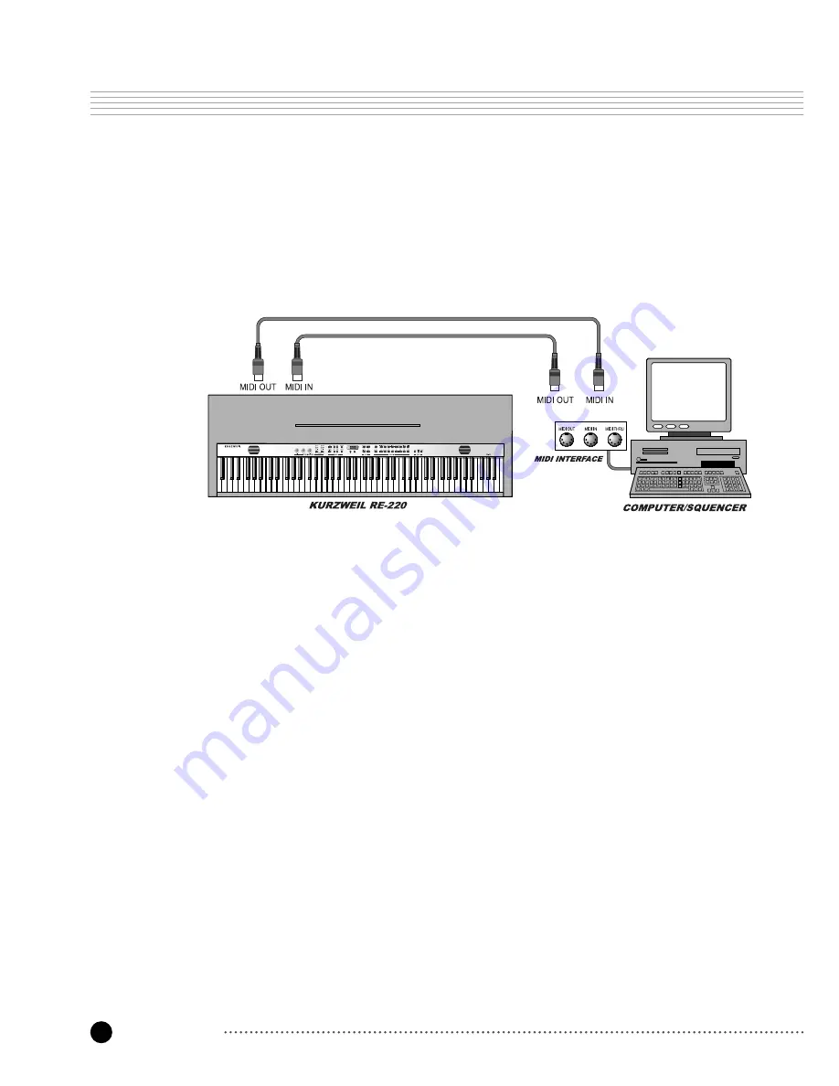 Kurzweil RE-220 Owner'S Manual Download Page 41