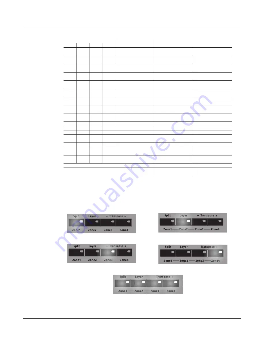 Kurzweil SPS4-8 Musician'S Manual Download Page 69