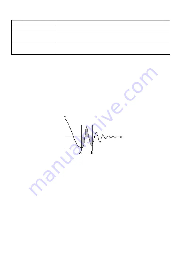 KUST Elektronik PT5040 Скачать руководство пользователя страница 9