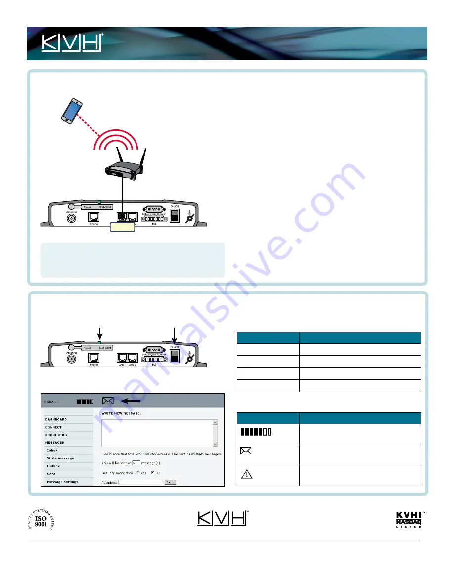 KVH Industries TracPhone Fleet One Скачать руководство пользователя страница 2