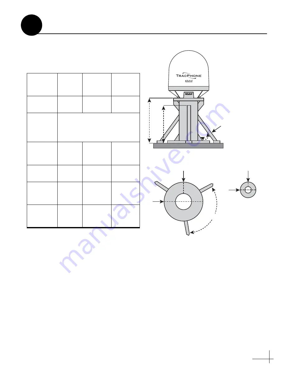 KVH Industries TracPhone V11IP Installation Manual Download Page 6