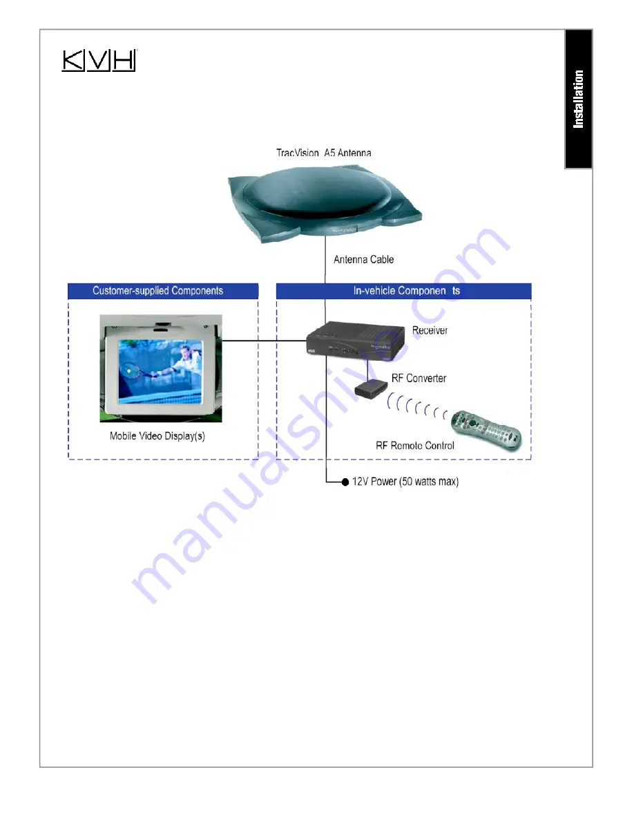 KVH Industries TracVision A5 Скачать руководство пользователя страница 2