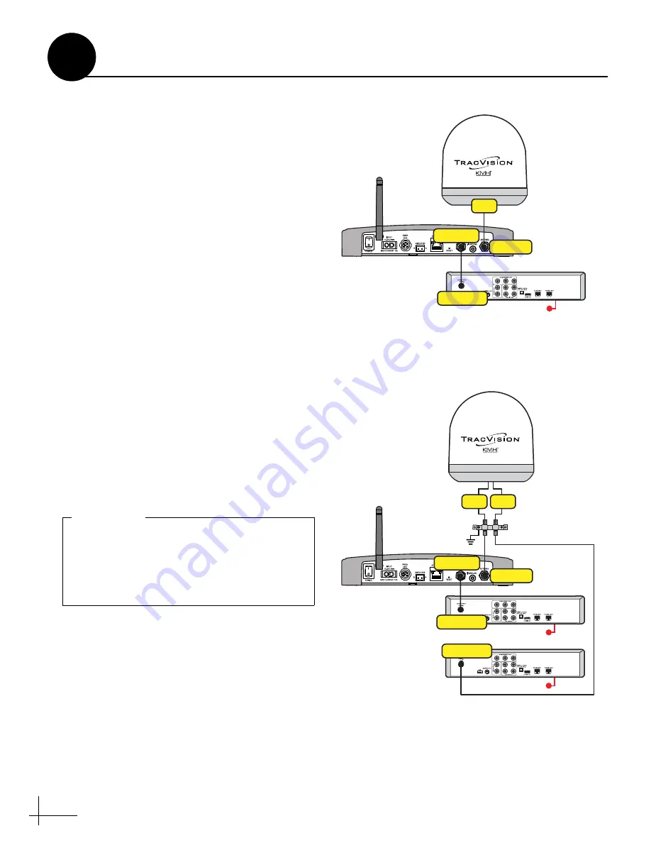 KVH Industries TracVision TV3 Installation Manual Download Page 15